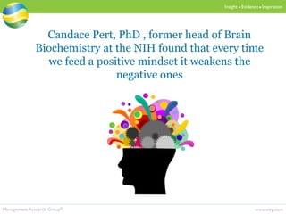 www.mrg.comManagement Research Group®
Insight  Evidence  Inspiration
Candace Pert, PhD , former head of Brain
Biochemistry at the NIH found that every time
we feed a positive mindset it weakens the
negative ones
 