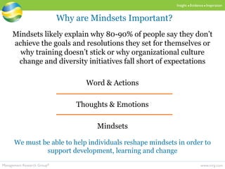www.mrg.comManagement Research Group®
Insight  Evidence  Inspiration
Mindsets likely explain why 80-90% of people say they don’t
achieve the goals and resolutions they set for themselves or
why training doesn’t stick or why organizational culture
change and diversity initiatives fall short of expectations
Word & Actions
Thoughts & Emotions
Mindsets
Why are Mindsets Important?
We must be able to help individuals reshape mindsets in order to
support development, learning and change
 