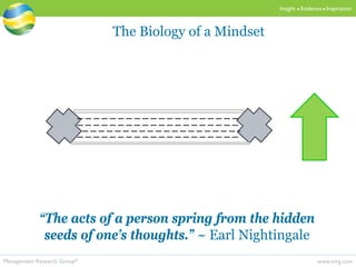 www.mrg.comManagement Research Group®
Insight  Evidence  Inspiration
The Biology of a Mindset
“The acts of a person spring from the hidden
seeds of one’s thoughts.” ~ Earl Nightingale
 