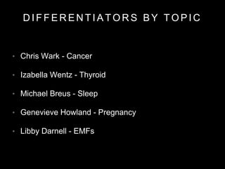 D I F F E R E N T I A T O R S B Y T O P I C
• Chris Wark - Cancer
• Izabella Wentz - Thyroid
• Michael Breus - Sleep
• Genevieve Howland - Pregnancy
• Libby Darnell - EMFs
 