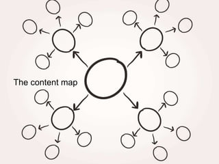 The content map
 