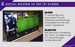 BIG NEWS
TV players like Sony
showcased TVs with
streaming social features
embedded into the ‘first
screen’ experience
BIG QUESTION
Will users want something
this “push” or prefer to opt
in to social through
mobile devices?

 