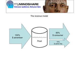 100% $ advertiser 85% $ consumer 15% $ admin fee Float The revenue model 