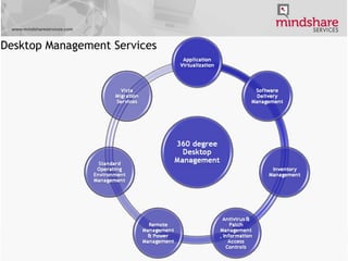 Desktop Management Services 