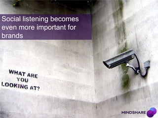 Social listening becomes
even more important for
brands
 