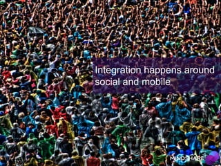 Integration happens around
social and mobile

 