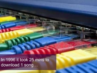 In 1996 it took 25 mins to
download 1 song…
 