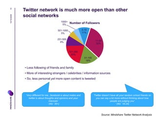 10           Twitter network is much more open than other
             social networks
10/16/2009




                    ...