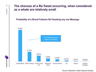 30           The chances of a Re-Tweet occurring, when considered
             as a whole are relatively small
10/16/2009
...