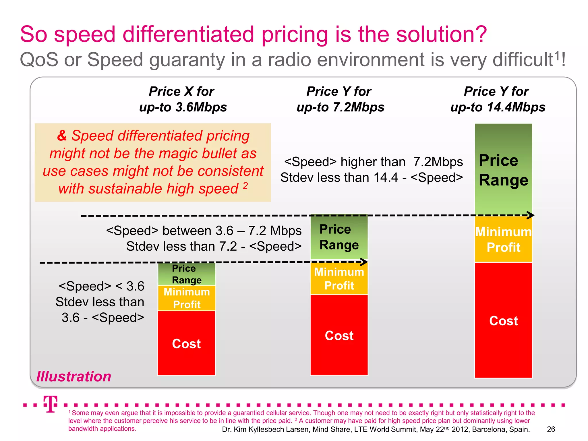 So speed differentiated pricing is the solution?
QoS or Speed guaranty in a radio environment is very difficult1!
                                Price X for                                             Price Y for                                            Price Y for
                               up-to 3.6Mbps                                           up-to 7.2Mbps                                         up-to 14.4Mbps

    & Speed differentiated pricing
   might not be the magic bullet as
                                                                                 <Speed> higher than 7.2Mbps                                           Price
  use cases might not be consistent                                              Stdev less than 14.4 - <Speed>
    with sustainable high speed 2
                                                                                                                                                       Range


                   <Speed> between 3.6 – 7.2 Mbps                                              Price                                                  Minimum
                      Stdev less than 7.2 - <Speed>                                            Range                                                   Profit
                                          Price                                              Minimum
                                          Range
    <Speed> < 3.6                      Minimum
                                                                                              Profit
    Stdev less than                     Profit
     3.6 - <Speed>                                                                                                                                         Cost
                                                                                                 Cost
                                          Cost

 Illustration

      1 Some  may even argue that it is impossible to provide a guarantied cellular service. Though one may not need to be exactly right but only statistically right to the
      level where the customer perceive his service to be in line with the price paid. 2 A customer may have paid for high speed price plan but dominantly using lower
      bandwidth applications.                               Dr. Kim Kyllesbech Larsen, Mind Share, LTE World Summit, May 22nd 2012, Barcelona, Spain.                          26
 