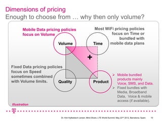 Dimensions of pricing
Enough to choose from … why then only volume?
         Mobile Data pricing policies                          Most WiFi pricing policies
         focus on Volume                                               focus on Time or
                                                                            bundled with
                           Volume                             Time    mobile data plans




                                                       +
 Fixed Data pricing policies
 focus on Speed
                                                                                   Mobile bundled
 sometimes combined
                                                                                    products mainly
 with Volume limits.      Quality                             Product               Voice, SMS, and Data.
                                                                                   Fixed bundles with
                                                                                    Media, Broadband
                                                                                    Data, Voice & mobile
                                                                                    access (if available).
  Illustration



                             Dr. Kim Kyllesbech Larsen, Mind Share, LTE World Summit, May 22nd 2012, Barcelona, Spain.   10
 