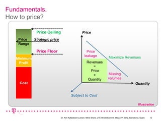 Fundamentals.
How to price?

              Price Ceiling                          Price
    Price    Strategic price
    Range

              Price Floor                                Price
                                                       leakage                   Maximize Revenues
   Minimum
    Profit                                                Revenues
                                                             =
                                                            Price
                                                             ×                  Missing
                                                           Quantity             volumes
     Cost                                                                                                    Quantity


                                         Subject to Cost

                                                                                                                Illustration

    1 ….


                               Dr. Kim Kyllesbech Larsen, Mind Share, LTE World Summit, May 22nd 2012, Barcelona, Spain.   12
 