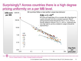 Surprisingly? Across countries there is a high degree
pricing uniformity on a per MB level.
                                         All countries follow a near perfect power-law behavior
 US$-cent    1,000.00
  per MB                                                          P(B) = C × B-d
                                                                  P is price per Mega Byte, C is a constant, B is Giga Bytes for
                                                                  a given price plan, d is the a constant exponent. Note If
                100.00                                            pricing would be linear d would be 0 for = 0 (i.e., Price is
                                                                  directly related to Volume). For >> B (i.e., customers pay
                                                                  very high right-to use fee unrelated to usage), d would be
                                                                  approaching 1.
                 10.00



                                 DE
                   1.00          USA
                                 NL
                                 BE
                                 PL
                   0.10          HU
                                 FR
                                 IT
                                                                                                                             Giga Byte
                   0.01                                                                                                          per
                       0.01                    0.1                     1                     10                     100      price plan


     Source: Analysis based on Teligen, Strategy Analytics pricing data.
                                               Dr. Kim Kyllesbech Larsen, Mind Share, LTE World Summit, May 22nd 2012, Barcelona, Spain.   16
 