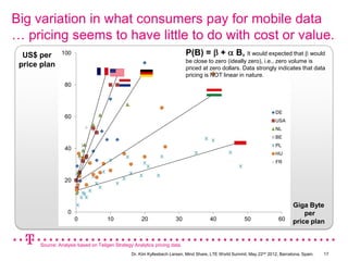 Big variation in what consumers pay for mobile data
… pricing seems to have little to do with cost or value.
  US$ per      100                                                         P(B) =          +       B, It would expected that   would
                                                                           be close to zero (ideally zero), i.e., zero volume is
 price plan                                                                priced at zero dollars. Data strongly indicates that data
                                                                           pricing is NOT linear in nature.
                 80



                                                                                                                      DE
                 60
                                                                                                                      USA
                                                                                                                      NL
                                                                                                                      BE
                                                                                                                      PL
                 40
                                                                                                                      HU
                                                                                                                      FR


                 20



                                                                                                                              Giga Byte
                  0                                                                                                               per
                      0              10              20              30               40               50              60     price plan


      Source: Analysis based on Teligen Strategy Analytics pricing data.
                                                Dr. Kim Kyllesbech Larsen, Mind Share, LTE World Summit, May 22nd 2012, Barcelona, Spain.   17
 