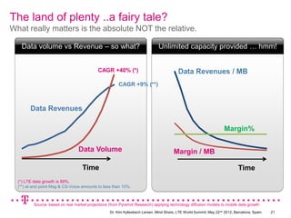 The land of plenty ..a fairy tale?
What really matters is the absolute NOT the relative.

   Data volume vs Revenue – so what?                                           Unlimited capacity provided … hmm!


                                             CAGR +40% (*)                                Data Revenues / MB
                                                        CAGR +9% (**)



        Data Revenues

                                                                                                                     Margin%

                                  Data Volume                                           Margin / MB

                                    Time                                                                                     Time
  (*) LTE data growth is 89%.
  (**) at end point Msg & CS-Voice amounts to less than 10%.



          Source: based on real market projections (from Pyramid Research) applying technology diffusion models to mobile data growth.
                                                   Dr. Kim Kyllesbech Larsen, Mind Share, LTE World Summit, May 22nd 2012, Barcelona, Spain.   21
 