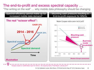 The end-to-profit and excess spectral capacity …
”The writing on the wall” … why mobile data philosophy should be changing
  Spectral efficiency cannot make up for                                        Mounting cash pressure resulting in
    increased mobile data demand1                                                End-to-profit exposure for MNOs.
  The real “scissor effect”:
                                              CAGR 33%



                   2014 - 2016                       CAGR 26%
                                                                                                                   Mounting cash
                                                                                                                   pressure

                                                                                                                                        Business
   Spectral supply
                                                                                                                                        model
                                                                                                                                        breakdown
                          Spectral demand

                                          Time
                                                                                                                  Western Europe assessment
  Illustration

       1   Analysis based on realWireless report for Ofcom,: 4G Capacity Gains, Final Report, January 2011.
                                                   Dr. Kim Kyllesbech Larsen, Mind Share, LTE World Summit, May 22nd 2012, Barcelona, Spain.   25
 