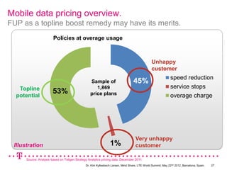 Mobile data pricing overview.
FUP as a topline boost remedy may have its merits.
                        Policies at overage usage



                                                                                                Unhappy
                                                                                                customer
                                                                                                              speed reduction
                                                  Sample of                       45%
   Topline                                           1,869                                                    service stops
                        53%                       price plans
  potential                                                                                                   overage charge




                                                                                    Very unhappy
 Illustration                                                    1%                 customer

      Source: Analysis based on Teligen Strategy Analytics pricing data; December 2011.
                                               Dr. Kim Kyllesbech Larsen, Mind Share, LTE World Summit, May 22nd 2012, Barcelona, Spain.   27
 
