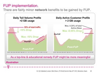 FUP implementation.
There are fairly minor network benefits to be gained by FUP.

           Daily Tail Volume Profile                                                   Daily Active Customer Profile
                 >2 GB usage                                                                   > 2 GB usage
                                                                                                       Max. 0.25% of total
                               55% of total traffic                                                           Active Base
                       -15% Drop                                                                   Max -0.05% Drop
                                                                                    Pre-FUP
                          Max -10% Drop
                                Pre-FUP


                                                                                                           Post-FUP
                             Post-FUP
  00 01 02 03 04 05 06 07 08 09 10 11 12 13 14 15 16 17 18 19 20 21 22 23          00 01 02 03 04 05 06 07 08 09 10 11 12 13 14 15 16 17 18 19 20 21 22 23




       As a top-line & educational remedy FUP might be more meaningful
 Illustration


                                                      Dr. Kim Kyllesbech Larsen, Mind Share, LTE World Summit, May 22nd 2012, Barcelona, Spain.     28
 