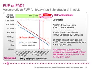 FUP or FAD?
Volume-driven FUP (of today) has little structural impact.
   Time to                80%     98%           < 0.5%               FUP Addressable
  FUP limit                                 < 2%

 >2,500 Years                                                      Example:
  >250 Years
                                                                   2,000 FUP relevant users
   >25 Years
                                                                   20,000 Cells in Network

    >2.5 Year                                                      50% of FUP in 20% of Cells
                                                                   1,000 FUP served by 4,000 Cells
    100 Days    30 Days = Reset
     10 Days
                                                                   BH mean value of users per cell
                  Days to reach 500MB                              is 185 (approx. log-norm distributed)
       1 Day      Days to reach 2GB                                in the Top 20% Cells.

     2.5 Hour                                                      1 FUP relevant customer would
                                                                   compete for resources with at least
                                                                   185 others in the BH (in max ¼ of
                                                                   the Top-20% cells).
Illustration     Daily usage per active user



                                  Dr. Kim Kyllesbech Larsen, Mind Share, LTE World Summit, May 22nd 2012, Barcelona, Spain.   29
 