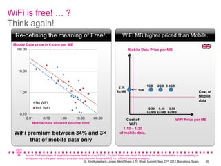 WiFi is free! … ?
Think again!
  Re-defining the meaning of Free1.                                                             WiFi MB higher priced than Mobile.
 Mobile Data price in €-cent per MB
  100.00                                                                                             Mobile Data Price per MB




   10.00



                                                                                                                      1GB       2GB 0.5GB
                                                                                            0.25
                                                                                           €c/MB              1GB
    1.00                                                                                                                                                             Cost of
                                                                                                                                                                     Mobile
                                                                                                                                                                     data
                 No WiFi
                 Incl. WiFi                                                                                            0.30 0.40 0.50
                                                                                                                      €c/MB €c/MB €c/MB
    0.10
        0.01           0.10            1.00          10.00          100.00                       Cost of                                        WiFi Price per MB
             Mobile Data allowed volume limit                                                     WiFi
                                                                                               1:10 – 1:20
 WiFi premium between 34% and 3×                                                             of mobile data.
       that of mobile data only

        Source: Tariff web pages of respective companies dated as of April 2012. 1 Caution: Some care should be taken as the data interpretation is not completely un-
        ambiguous due to the great variety in price plan structures even for same MNO (i.e., different bundling strategies).
                                                            Dr. Kim Kyllesbech Larsen, Mind Share, LTE World Summit, May 22nd 2012, Barcelona, Spain.                    35
 