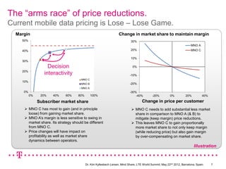 The “arms race” of price reductions.
Current mobile data pricing is Lose – Lose Game.
  Margin                                                            Change in market share to maintain margin
    50%                                                                      30%
                                                                                                                          MNO A
    40%                                                                      20%                                          MNO C

                                                                             10%
    30%
                    Decision                                                  0%
    20%
                  interactivity                                             -10%
                                       MNO C
    10%
                                       MNO B                                -20%
                                       MNO A
     0%                                                                     -30%
          0%    20%   40%     60%    80%       100%                             -40%         -20%         0%          20%         40%

               Subscriber market share                                               Change in price per customer
      MNO C has most to gain (and in principle                               MNO C needs to add substantial less market
       loose) from gaining market share.                                       share in comparison to MNO A (& B) to
      MNO A’s margin is less sensitive to swing in                            mitigate (keep margin) price reductions.
       market share. Its strategy should be different                         This leaves MNO C to gain proportionally
       from MNO C.                                                             more market share to not only keep margin
      Price changes will have impact on                                       (while reducing price) but also gain margin
       profitability as well as market share                                   by over-compensating on market share.
       dynamics between operators.
                                                                                                                            Illustration



                                           Dr. Kim Kyllesbech Larsen, Mind Share, LTE World Summit, May 22nd 2012, Barcelona, Spain.    7
 