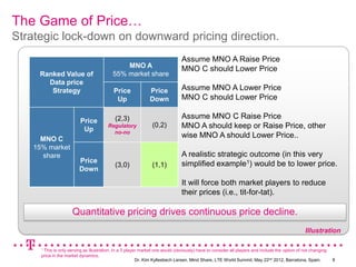 The Game of Price…
Strategic lock-down on downward pricing direction.
                                                                              Assume MNO A Raise Price
                                              MNO A                           MNO C should Lower Price
     Ranked Value of                      55% market share
       Data price
        Strategy                           Price              Price           Assume MNO A Lower Price
                                            Up                Down            MNO C should Lower Price

                                           (2,3)                              Assume MNO C Raise Price
                         Price
                                        Regulatory             (0,2)          MNO A should keep or Raise Price, other
                          Up              no-no
     MNO C
                                                                              wise MNO A should Lower Price..
   15% market
     share                                                                    A realistic strategic outcome (in this very
                        Price                                                 simplified example1) would be to lower price.
                                           (3,0)               (1,1)
                        Down

                                                                              It will force both market players to reduce
                                                                              their prices (i.e., tit-for-tat).

                     Quantitative pricing drives continuous price decline.
                                                                                                                                               Illustration

     1 This is only serving as illustration. In a 3 player market one would (obviously) have to consider all players and include the option of not changing
     price in the market dynamics.
                                                         Dr. Kim Kyllesbech Larsen, Mind Share, LTE World Summit, May 22nd 2012, Barcelona, Spain.            8
 