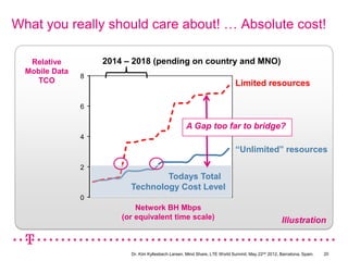 What you really should care about! … Absolute cost!

   Relative         2014 – 2018 (pending on country and MNO)
  Mobile...