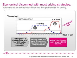 Economical disconnect with most pricing strategies.
Volume is not an economical driver and thus problematic for pricing.

...