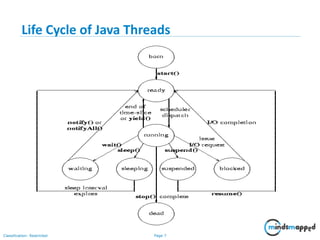 Page 7Classification: Restricted
Life Cycle of Java Threads
 