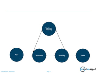 Page 8Classification: Restricted
Waiting/
blocking
New
Runnable Running Dead
Transitioning between thread states
 