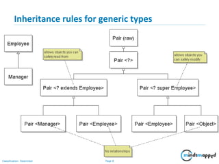 Page 8Classification: Restricted
8
Inheritance rules for generic types
 