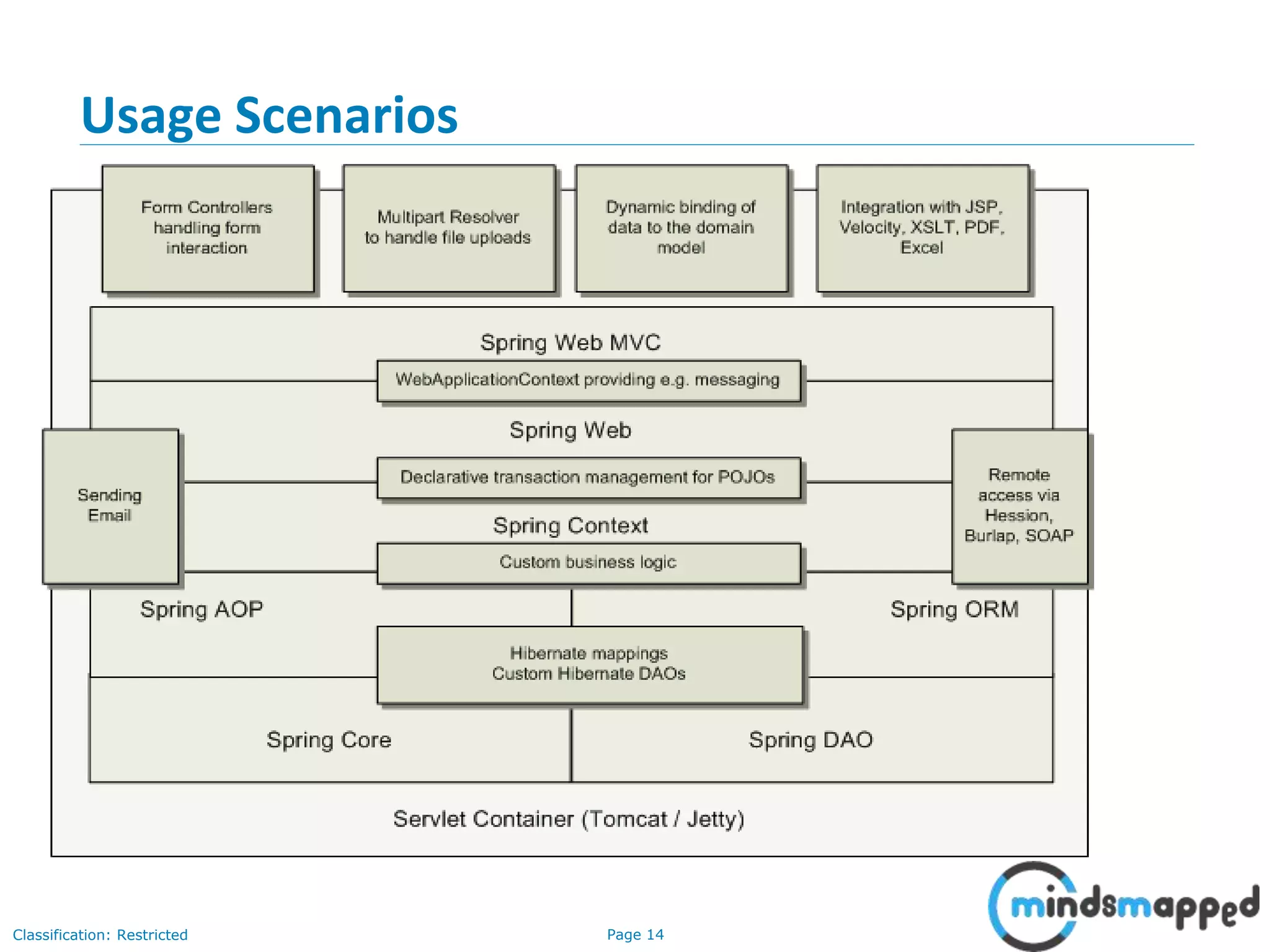 Page 14Classification: Restricted
Usage Scenarios
 