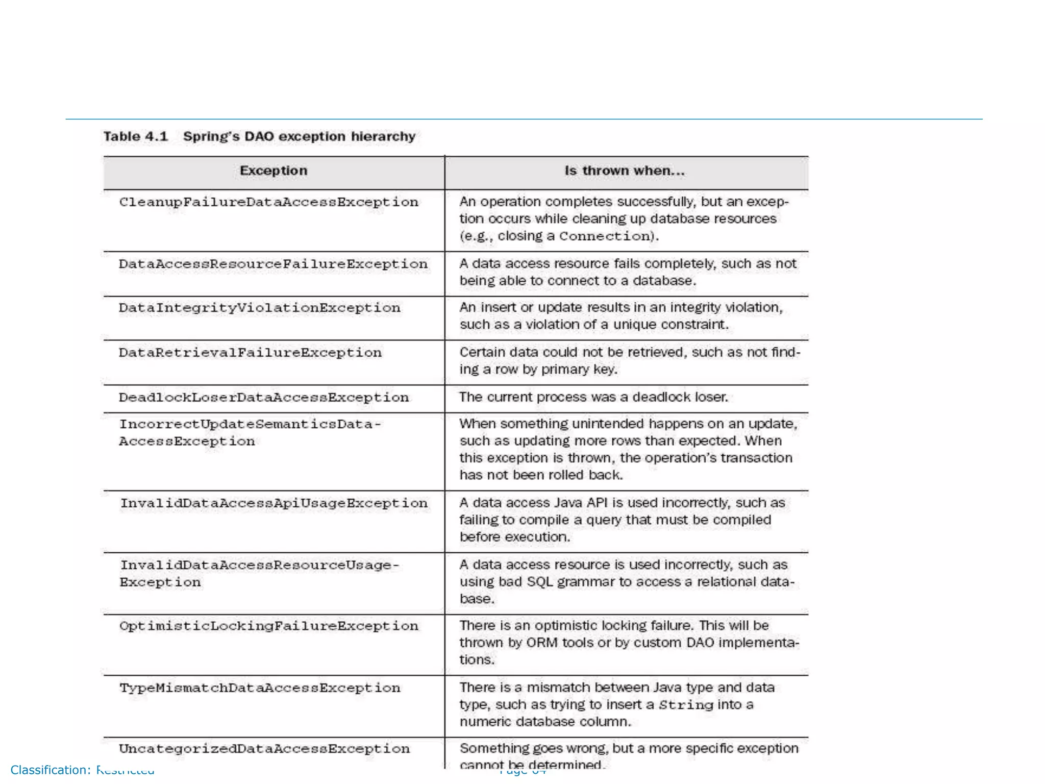 Page 64Classification: Restricted
 