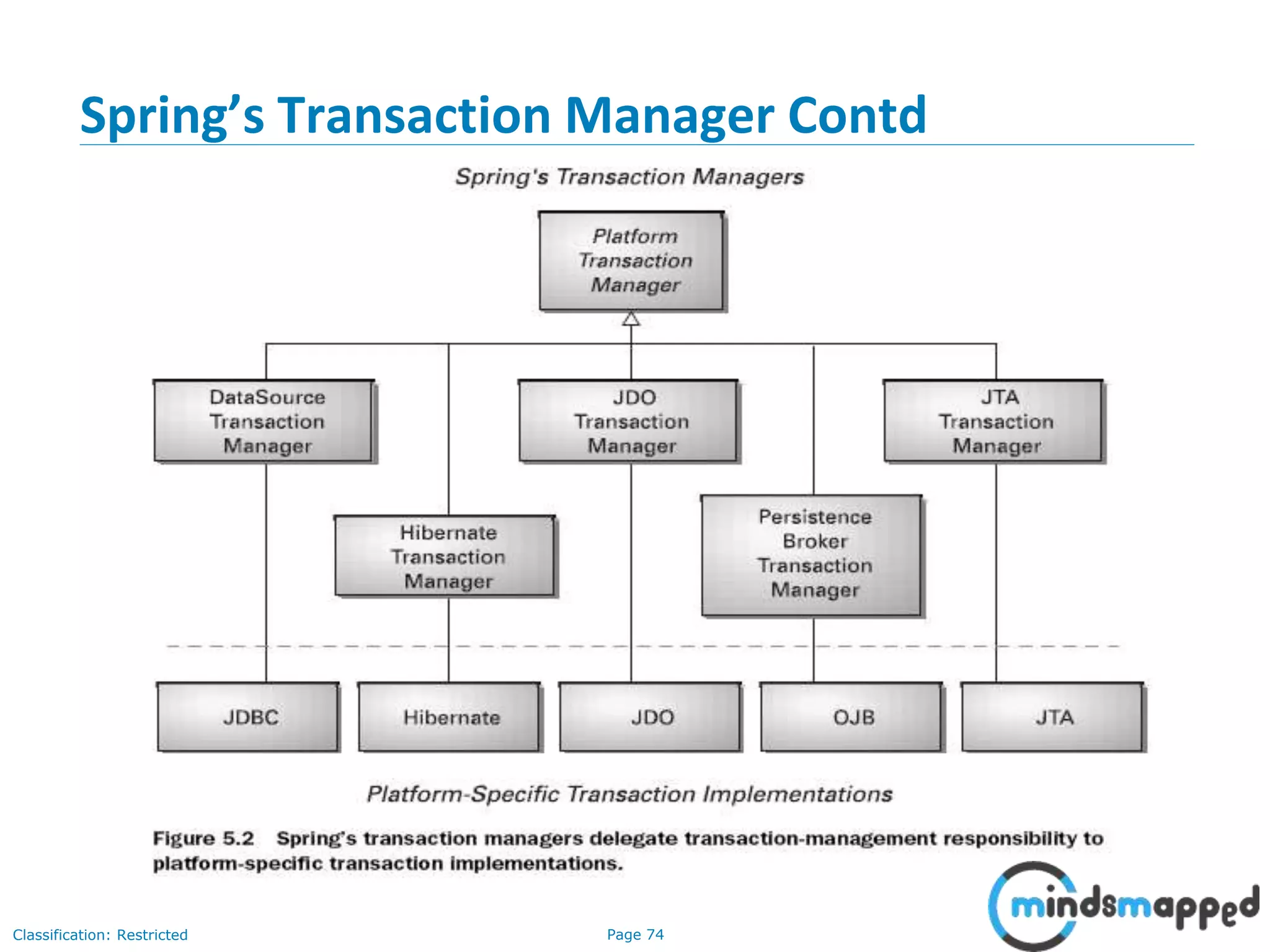 Page 74Classification: Restricted
Spring’s Transaction Manager Contd
 
