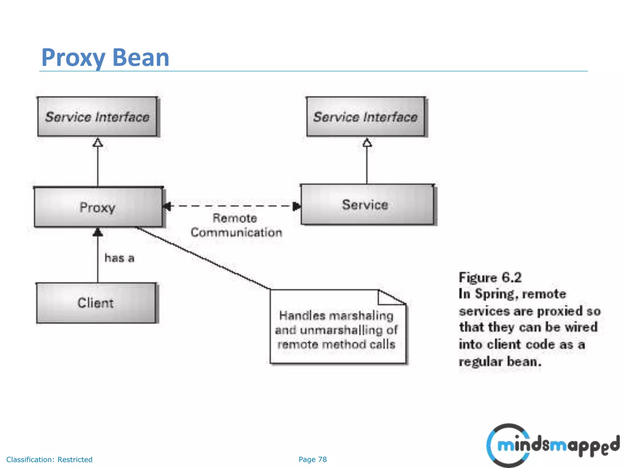 Page 78Classification: Restricted
Proxy Bean
 