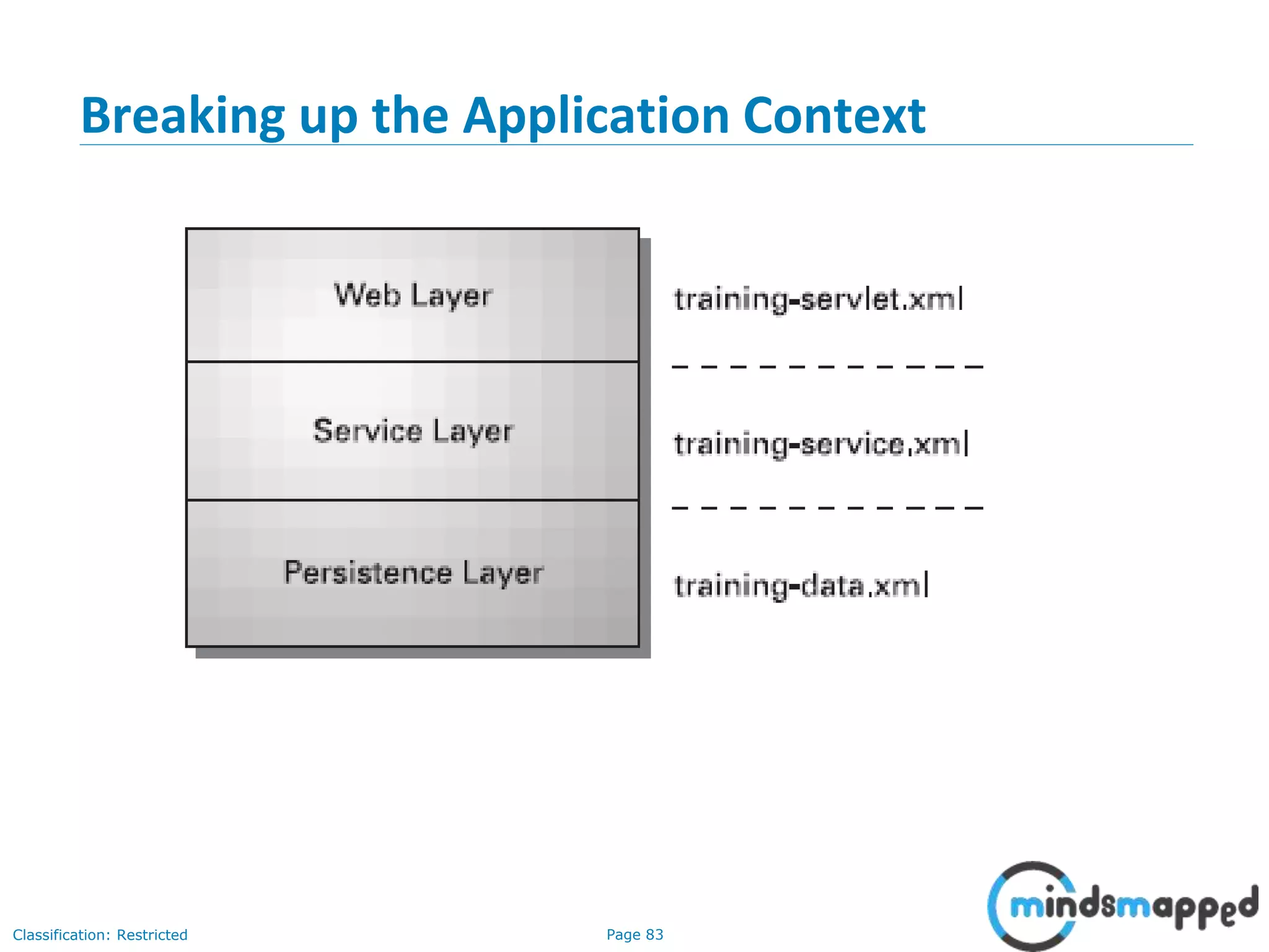 Page 83Classification: Restricted
Breaking up the Application Context
 