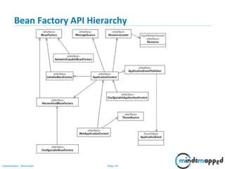Page 18Classification: Restricted
Bean Factory API Hierarchy
 