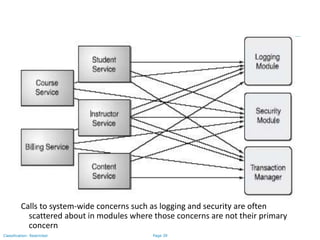 Page 39Classification: Restricted
Calls to system-wide concerns such as logging and security are often
scattered about in modules where those concerns are not their primary
concern
 