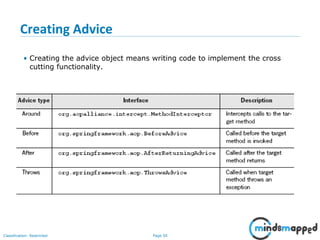 Page 50Classification: Restricted
Creating Advice
• Creating the advice object means writing code to implement the cross
cutting functionality.
• Advice Types in Spring:
 
