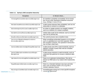 Page 64Classification: Restricted
 