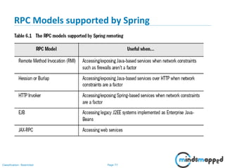 Page 77Classification: Restricted
RPC Models supported by Spring
 