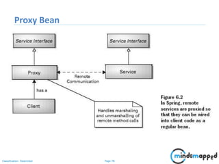 Page 78Classification: Restricted
Proxy Bean
 