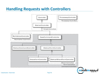 Page 96Classification: Restricted
Handling Requests with Controllers
 