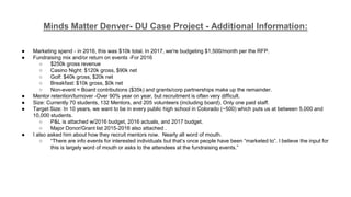 Minds Matter Denver- DU Case Project - Additional Information:
● Marketing spend - in 2016, this was $10k total. In 2017, we're budgeting $1,500/month per the RFP.
● Fundraising mix and/or return on events -For 2016
○ $250k gross revenue
○ Casino Night: $120k gross, $90k net
○ Golf: $40k gross, $20k net
○ Breakfast: $10k gross, $0k net
○ Non-event = Board contributions ($35k) and grants/corp partnerships make up the remainder.
● Mentor retention/turnover -Over 90% year on year, but recruitment is often very difficult.
● Size: Currently 70 students, 132 Mentors, and 205 volunteers (including board). Only one paid staff.
● Target Size: In 10 years, we want to be in every public high school in Colorado (~500) which puts us at between 5,000 and
10,000 students.
○ P&L is attached w/2016 budget, 2016 actuals, and 2017 budget.
○ Major Donor/Grant list 2015-2016 also attached .
● I also asked him about how they recruit mentors now. Nearly all word of mouth.
○ “There are info events for interested individuals but that’s once people have been “marketed to”. I believe the input for
this is largely word of mouth or asks to the attendees at the fundraising events.”
 