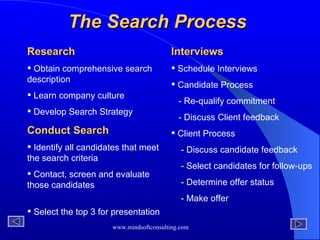The Search Process   Research   Obtain comprehensive search  description  Learn company culture Develop Search Strategy   Conduct Search Identify all candidates that meet the search criteria Contact, screen and evaluate those candidates  Select the top 3 for presentation Interviews Schedule Interviews Candidate Process  - Re-qualify commitment  - Discuss Client feedback  Client Process - Discuss candidate feedback  - Select candidates for follow-ups - Determine offer status - Make offer 