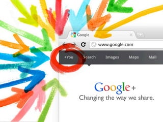Google +
Changing the way we share.

                                +
              Changing the way we share.
 