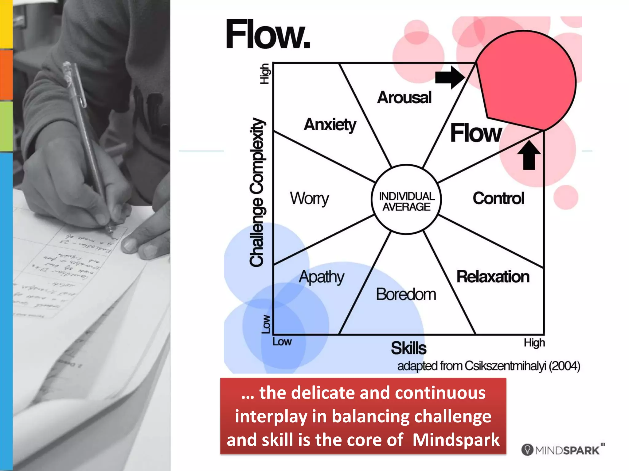 Headline
Sub Headline

Body text




      … the delicate and continuous
     interplay in balancing challenge
    and skill is the core of Mindspark
 