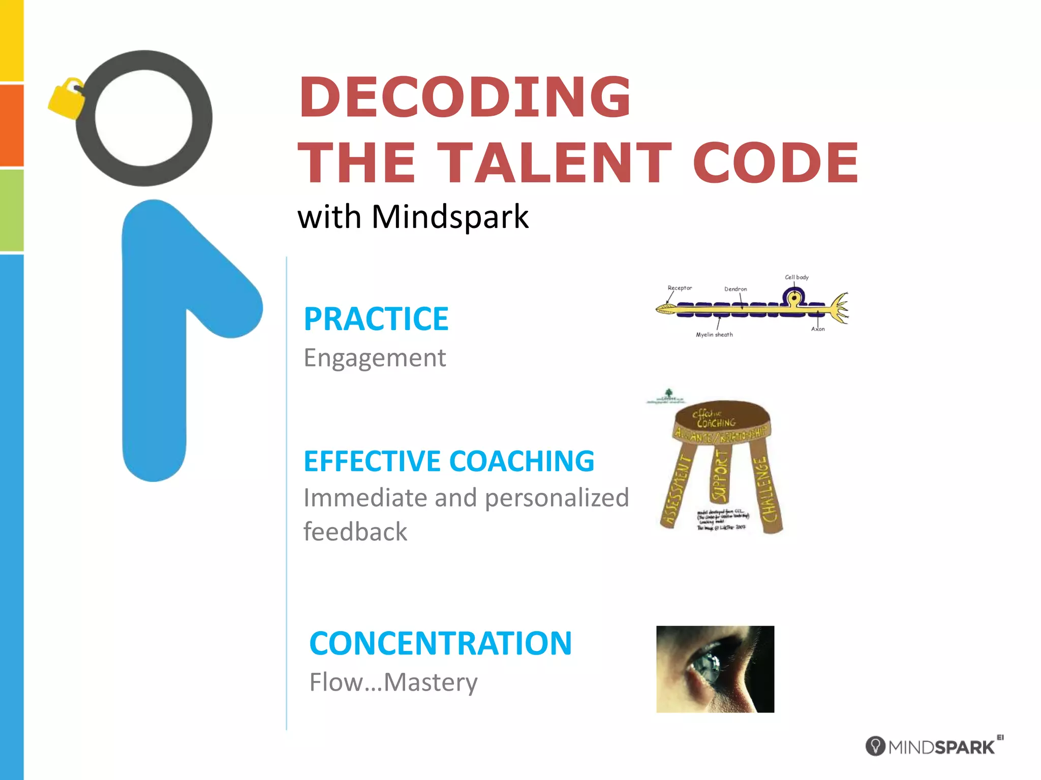 DECODING
THE TALENT CODE
with Mindspark

PRACTICE
Engagement


EFFECTIVE COACHING
Immediate and personalized
feedback



CONCENTRATION
Flow…Mastery
 