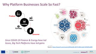 [Pdf] Platform-Based Business Ecosystems – AWBR