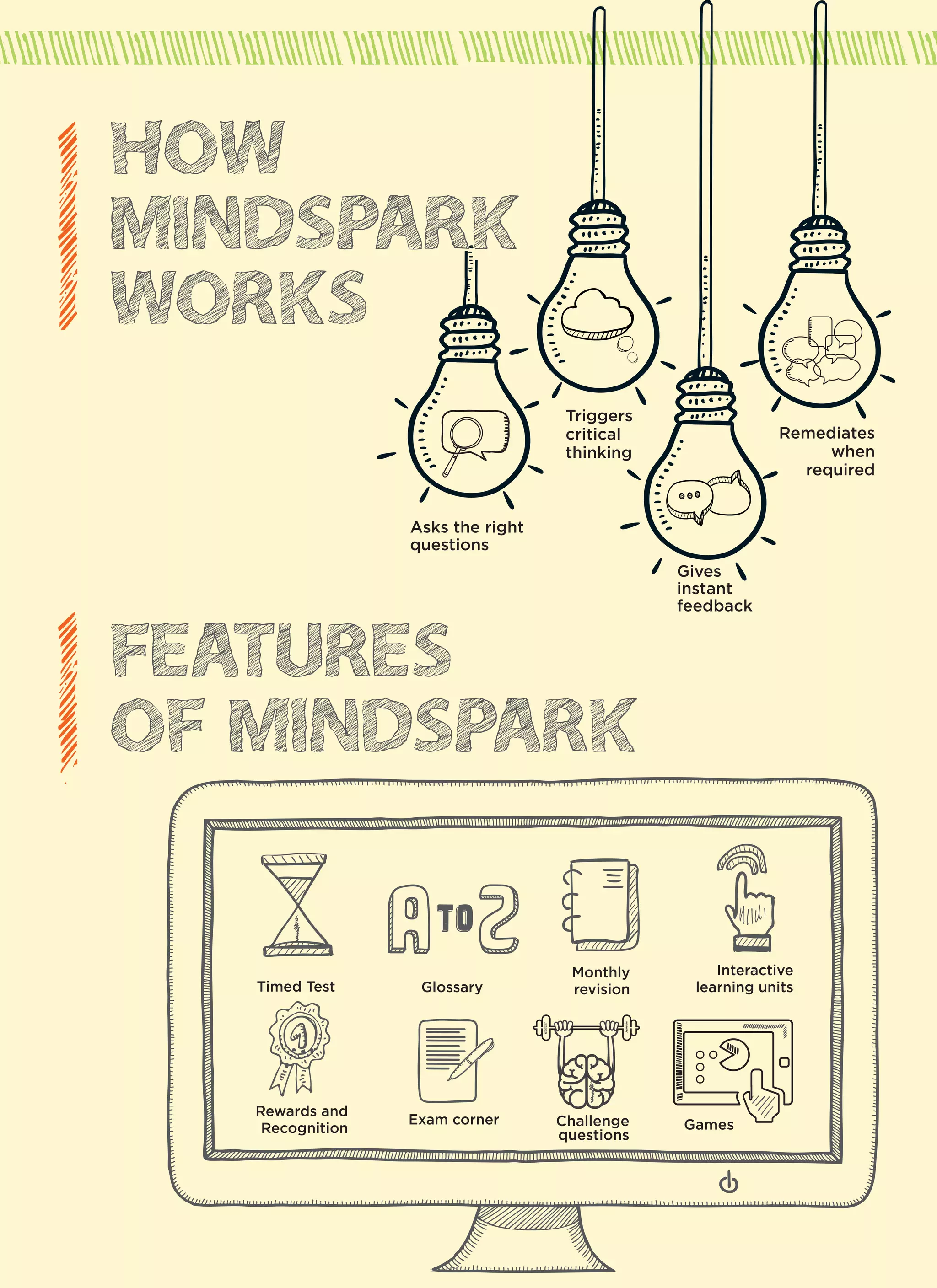 HOW 
MINDSPARK 
WORKS 
Asks the right 
questions 
FEATURES 
OF MINDSPARK 
Timed Test learning units 
Rewards and 
Recognition 
Glossary 
Monthly 
revision 
Interactive 
Challenge Games 
questions 
Exam corner 
Triggers 
critical 
thinking 
Remediates 
when 
required 
Gives 
instant 
feedback 
 